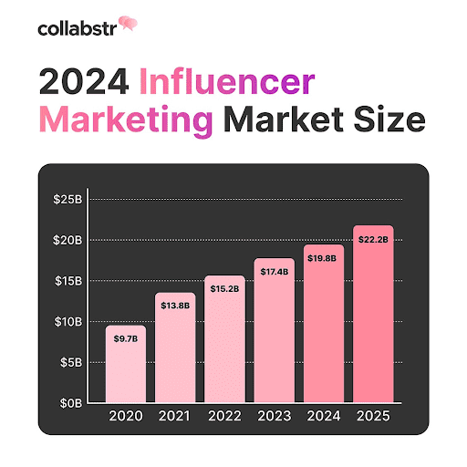 collabstr-releases-2024-influencer-marketing-report