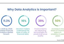 how-data-analytics-drive-next-generation-business-financing